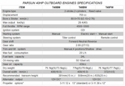 large T40BML  OUTBOARD MOTOR PARSUN 40 PK LONG 2 STROKE 1